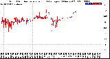 Milwaukee Weather Wind Direction<br>Normalized and Average<br>(24 Hours) (Old)