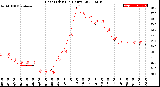 Milwaukee Weather Heat Index<br>(24 Hours)