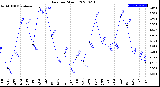 Milwaukee Weather Rain<br>per Month