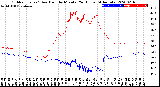 Milwaukee Weather Outdoor Temp / Dew Point<br>by Minute<br>(24 Hours) (Alternate)