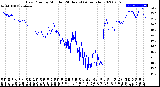 Milwaukee Weather Dew Point<br>by Minute<br>(24 Hours) (Alternate)