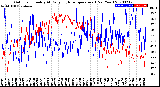 Milwaukee Weather Outdoor Humidity<br>At Daily High<br>Temperature<br>(Past Year)