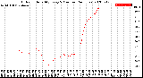 Milwaukee Weather Outdoor Humidity<br>Every 5 Minutes<br>(24 Hours)