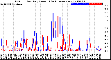 Milwaukee Weather Outdoor Rain<br>Daily Amount<br>(Past/Previous Year)