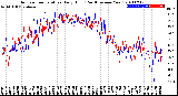 Milwaukee Weather Outdoor Temperature<br>Daily High<br>(Past/Previous Year)