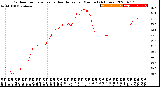 Milwaukee Weather Outdoor Temperature<br>vs Heat Index<br>per Minute<br>(24 Hours)