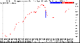 Milwaukee Weather Outdoor Temperature<br>vs Wind Chill<br>per Minute<br>(24 Hours)