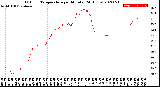 Milwaukee Weather Outdoor Temperature<br>per Minute<br>(24 Hours)