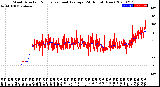 Milwaukee Weather Wind Direction<br>Normalized and Average<br>(24 Hours) (New)