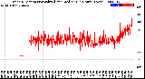 Milwaukee Weather Wind Direction<br>Normalized and Median<br>(24 Hours) (New)