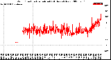 Milwaukee Weather Wind Direction<br>Normalized<br>(24 Hours) (New)