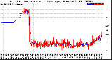 Milwaukee Weather Wind Direction<br>Normalized and Average<br>(24 Hours) (Old)