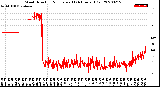 Milwaukee Weather Wind Direction<br>Normalized<br>(24 Hours) (Old)