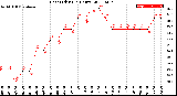 Milwaukee Weather Heat Index<br>(24 Hours)