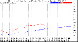 Milwaukee Weather Outdoor Temp / Dew Point<br>by Minute<br>(24 Hours) (Alternate)