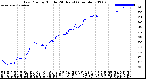 Milwaukee Weather Dew Point<br>by Minute<br>(24 Hours) (Alternate)