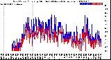 Milwaukee Weather Wind Speed/Gusts<br>by Minute<br>(24 Hours) (Alternate)