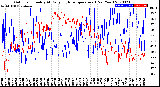 Milwaukee Weather Outdoor Humidity<br>At Daily High<br>Temperature<br>(Past Year)