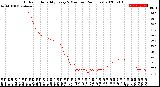 Milwaukee Weather Outdoor Humidity<br>Every 5 Minutes<br>(24 Hours)