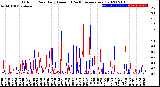 Milwaukee Weather Outdoor Rain<br>Daily Amount<br>(Past/Previous Year)