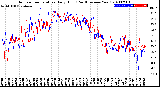 Milwaukee Weather Outdoor Temperature<br>Daily High<br>(Past/Previous Year)