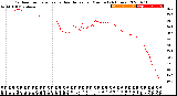 Milwaukee Weather Outdoor Temperature<br>vs Heat Index<br>per Minute<br>(24 Hours)