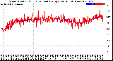 Milwaukee Weather Wind Direction<br>Normalized and Average<br>(24 Hours) (New)