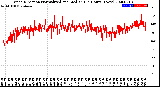 Milwaukee Weather Wind Direction<br>Normalized and Median<br>(24 Hours) (New)