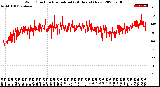 Milwaukee Weather Wind Direction<br>Normalized<br>(24 Hours) (New)