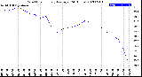 Milwaukee Weather Wind Chill<br>Hourly Average<br>(24 Hours)