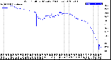 Milwaukee Weather Wind Chill<br>per Minute<br>(24 Hours)