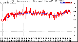 Milwaukee Weather Wind Direction<br>Normalized and Average<br>(24 Hours) (Old)