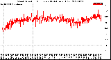 Milwaukee Weather Wind Direction<br>Normalized<br>(24 Hours) (Old)