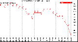 Milwaukee Weather Heat Index<br>(24 Hours)