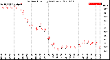 Milwaukee Weather Outdoor Humidity<br>(24 Hours)