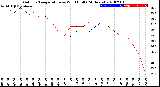 Milwaukee Weather Outdoor Temperature<br>vs Wind Chill<br>(24 Hours)