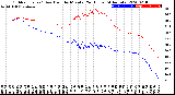 Milwaukee Weather Outdoor Temp / Dew Point<br>by Minute<br>(24 Hours) (Alternate)