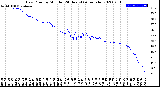 Milwaukee Weather Dew Point<br>by Minute<br>(24 Hours) (Alternate)