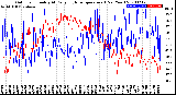 Milwaukee Weather Outdoor Humidity<br>At Daily High<br>Temperature<br>(Past Year)