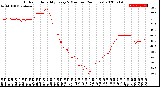 Milwaukee Weather Outdoor Humidity<br>Every 5 Minutes<br>(24 Hours)