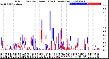 Milwaukee Weather Outdoor Rain<br>Daily Amount<br>(Past/Previous Year)