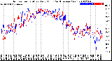 Milwaukee Weather Outdoor Temperature<br>Daily High<br>(Past/Previous Year)