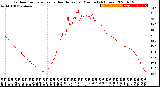 Milwaukee Weather Outdoor Temperature<br>vs Heat Index<br>per Minute<br>(24 Hours)