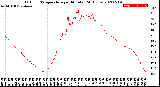 Milwaukee Weather Outdoor Temperature<br>per Minute<br>(24 Hours)