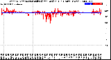 Milwaukee Weather Wind Direction<br>Normalized and Median<br>(24 Hours) (New)