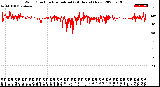 Milwaukee Weather Wind Direction<br>Normalized<br>(24 Hours) (New)