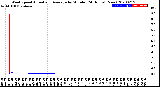 Milwaukee Weather Wind Speed<br>Actual and Average<br>by Minute<br>(24 Hours) (New)