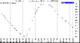 Milwaukee Weather Wind Chill<br>Hourly Average<br>(24 Hours)