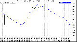 Milwaukee Weather Wind Chill<br>per Minute<br>(24 Hours)