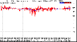 Milwaukee Weather Wind Direction<br>Normalized and Average<br>(24 Hours) (Old)